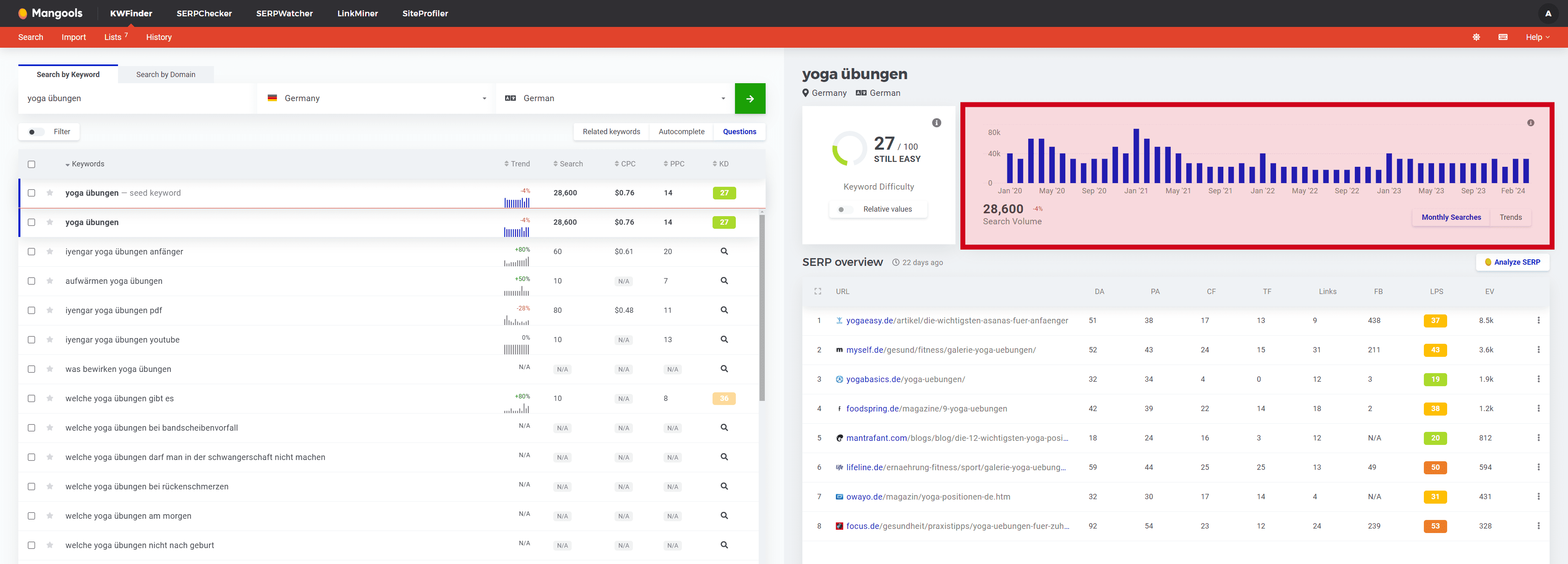 KWFinder von Mangools: Das beste Keyword Recherche Tool in 2024?